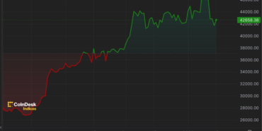 first-mover-americas-bitcoin-pulls-back-to-42k-venezuela-shutters-petro-crypto-project-uQuZY1ce.png