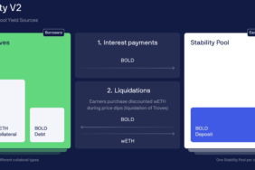 defi-lender-liquity-unveils-new-stablecoin-with-user-set-borrowing-rates-in-white-paper-T6DZTLmv.png