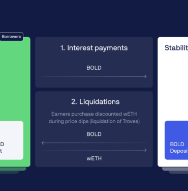 defi-lender-liquity-unveils-new-stablecoin-with-user-set-borrowing-rates-in-white-paper-T6DZTLmv.png