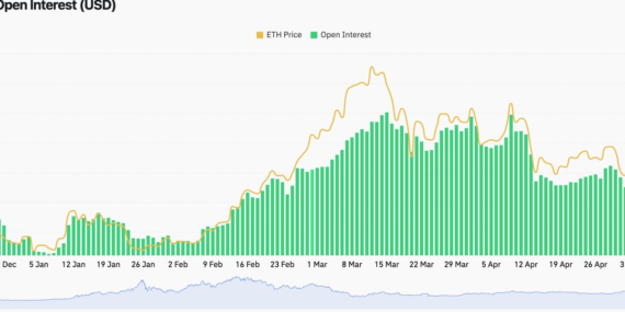 Ether ETF Hopes Drive Futures Open Interest to Record $14B