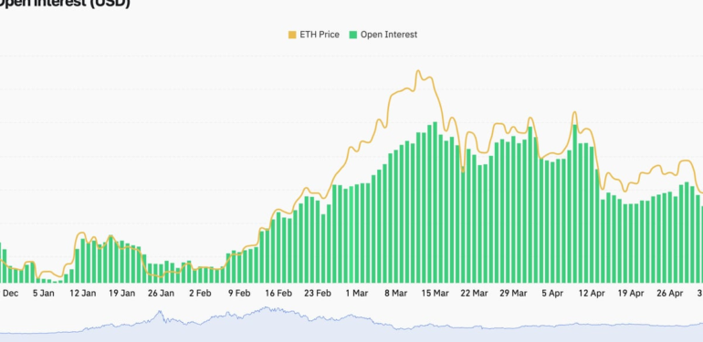 Ether ETF Hopes Drive Futures Open Interest to Record $14B