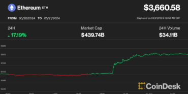 ether-eth-surges-17-polymarket-approval-chances-rocket-as-etf-makes-regulatory-progress-kU26i4AB.png