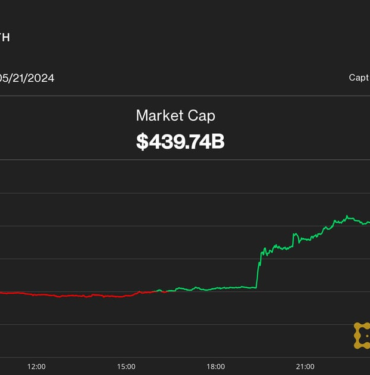 ether-eth-surges-17-polymarket-approval-chances-rocket-as-etf-makes-regulatory-progress-kU26i4AB.png