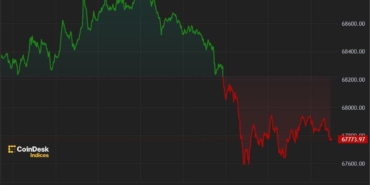 first-mover-americas-btc-consolidates-around-68k-as-ibit-overtakes-gbtc-pJZ3qPge.jpg