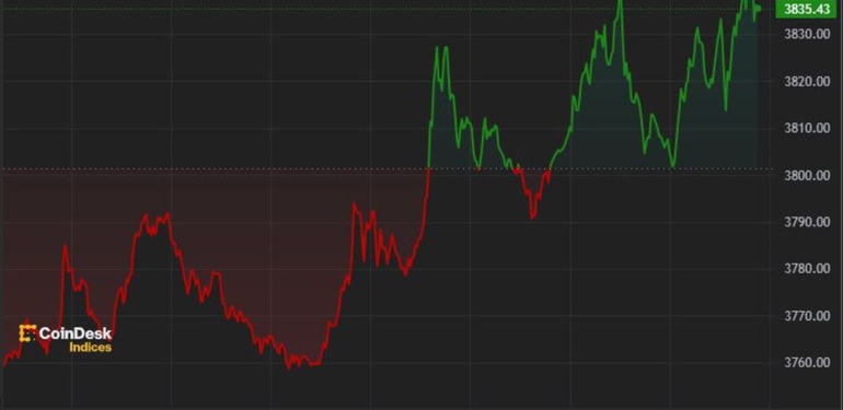 First Mover Americas: BTC, ETH Consolidate Ahead of Ether ETF Decision