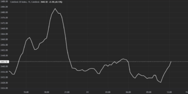 first-mover-americas-crypto-market-flat-ahead-of-us-inflation-data-BNATWcQk.png