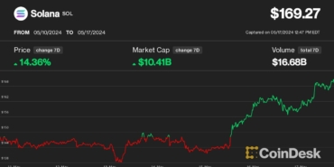 solanas-sol-could-hit-200-by-month-end-hedge-fund-founder-says-54TZtyEq.jpg