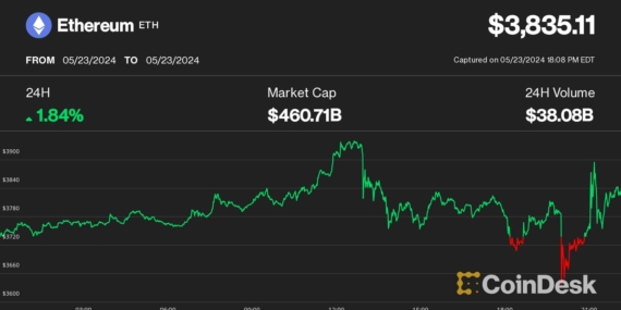 Wild Bitcoin, Ether Price Swings Amid Spot ETH ETF Decision Triggers $350M Liquidations